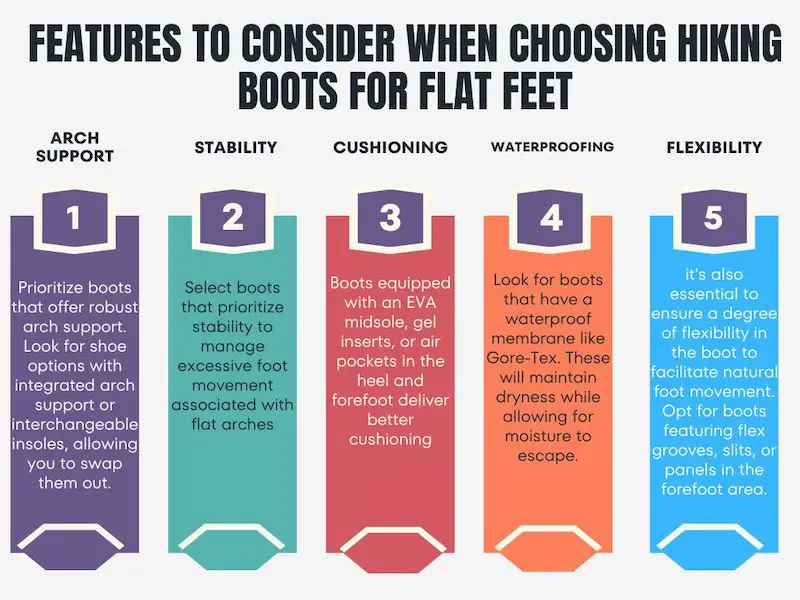 Features to Consider When Choosing Hiking Boots for Flat Feet