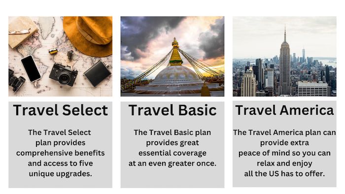 Travelex’s Trekking insurance Plan Types