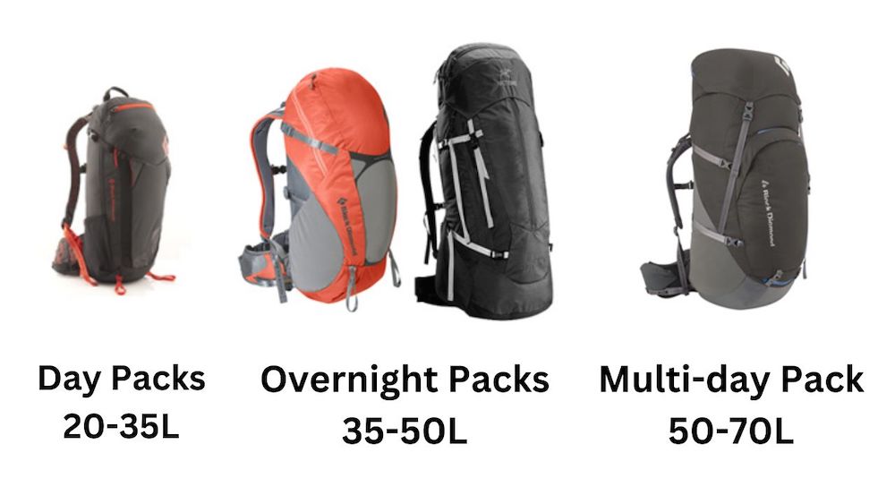 Different types of trekking backpacks