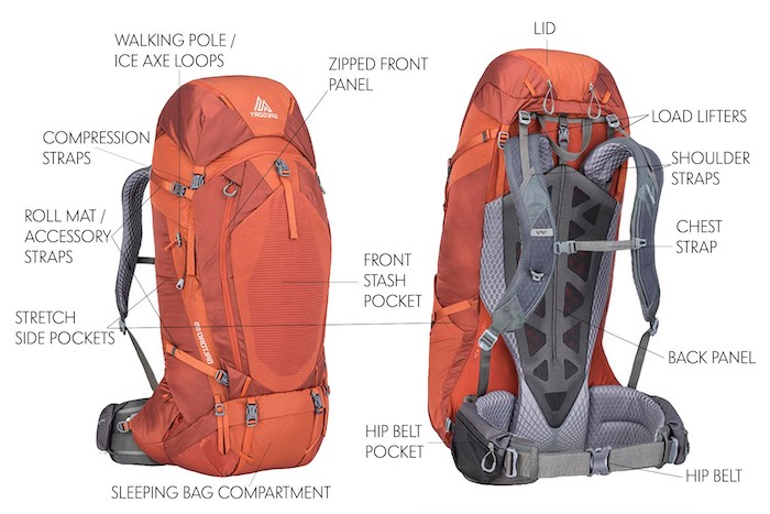 How to choose the right trekking backpack