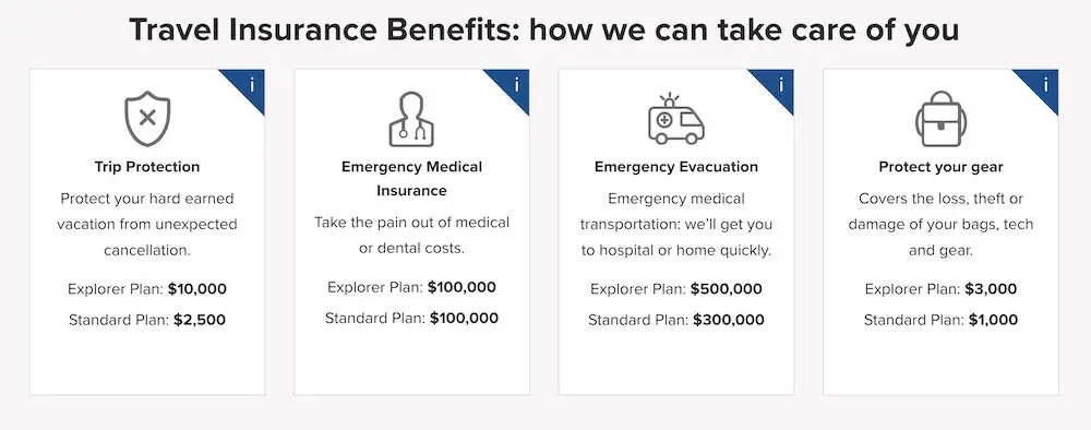 World Nomads Insurance review of benefits