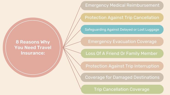 8 Reasons Why you need travel insurance