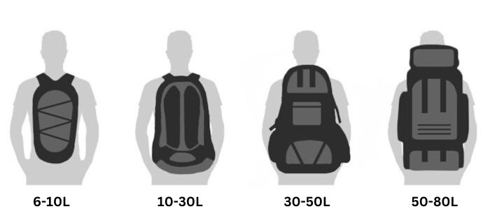 HIking and trekking backpack sizes
