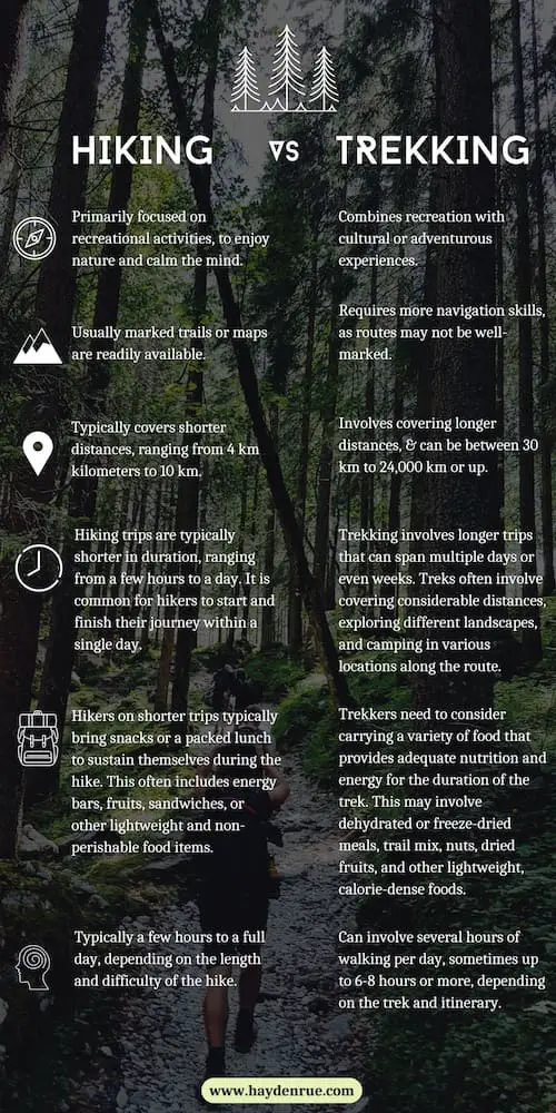 Hiking vs Trekking_List of differences
