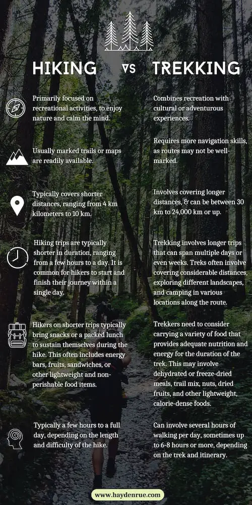 Hiking vs Trekking: What's the difference?