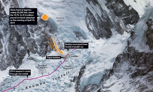 Khumbu Icefall accident 2014