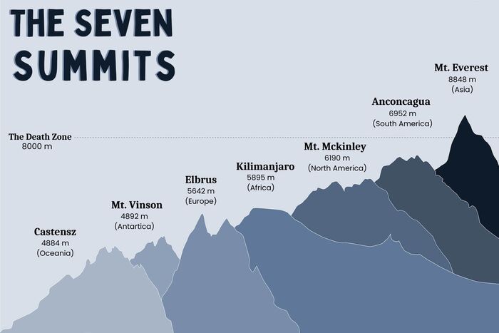 The seven summits, Rob Hall and Gary Ball