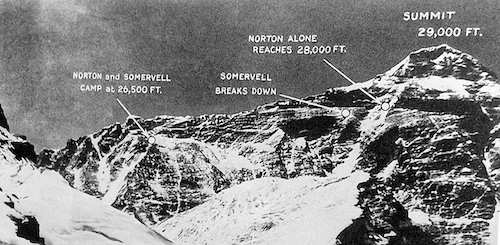 1922 Everest Expedition Route
