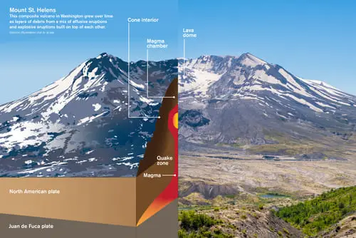 Can a mountain be a volcano