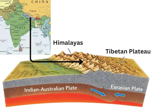 Geology and Formation of the Himalayan Range