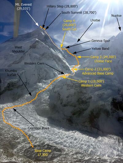 Mount Everest South Col map
