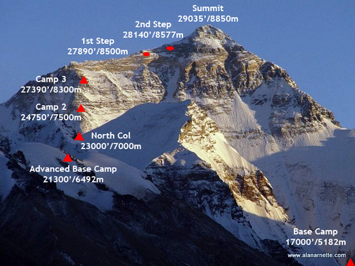 North East Ridge Route Everest