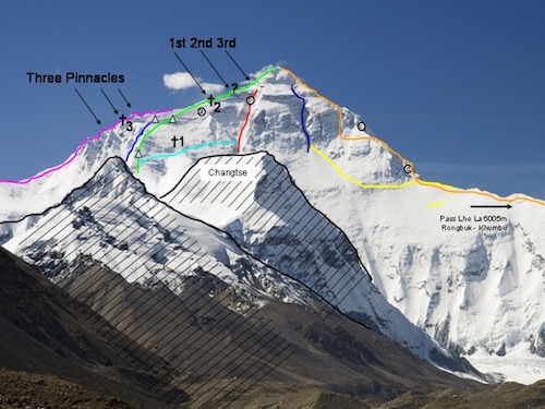 North Face of Everest and Routes