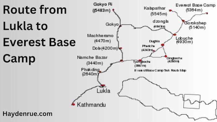 Route from Lukla to Everest Base Camp